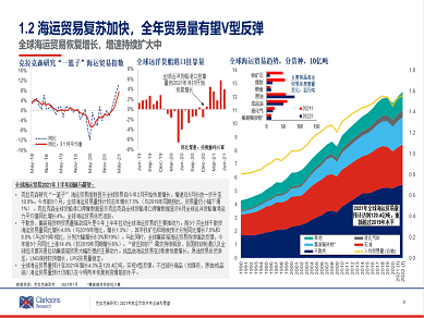 2021年航运市场半年小结报告