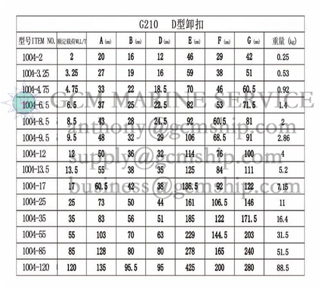 锚卸扣(图7)