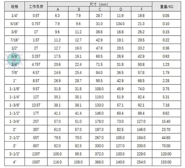 锚卸扣(图10)