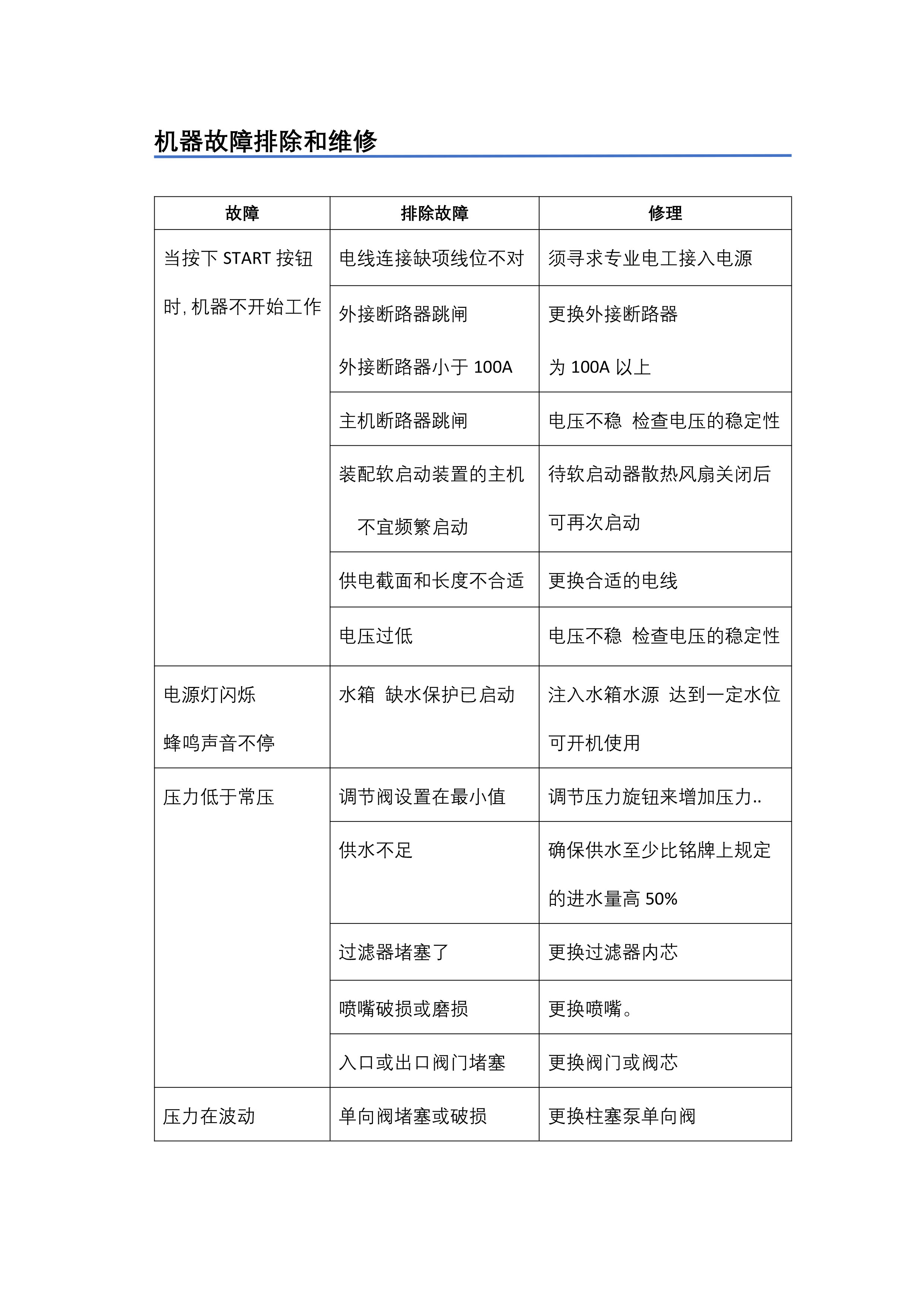 GCM高压清洗机介绍(图17)