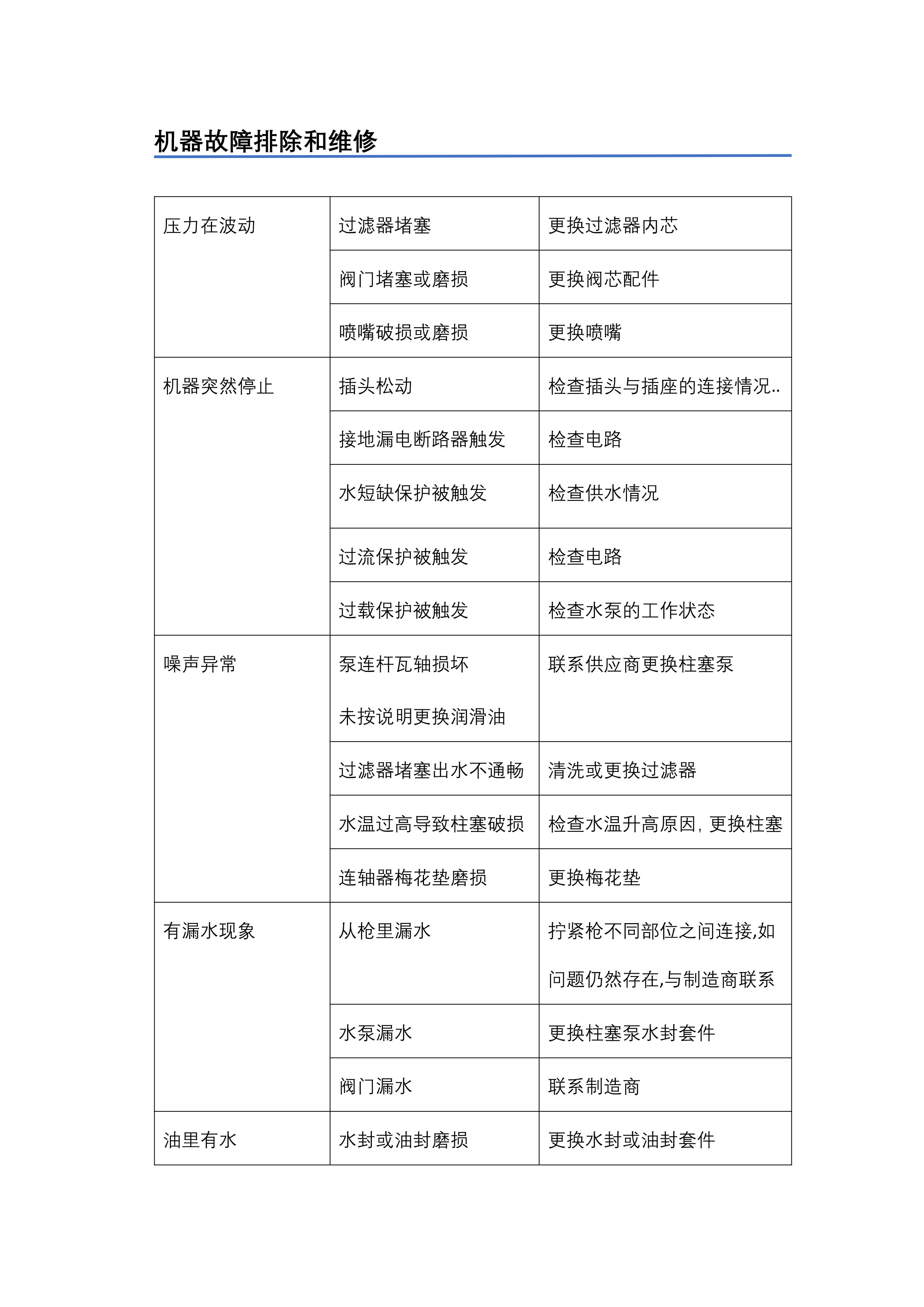 GCM高压清洗机介绍(图18)