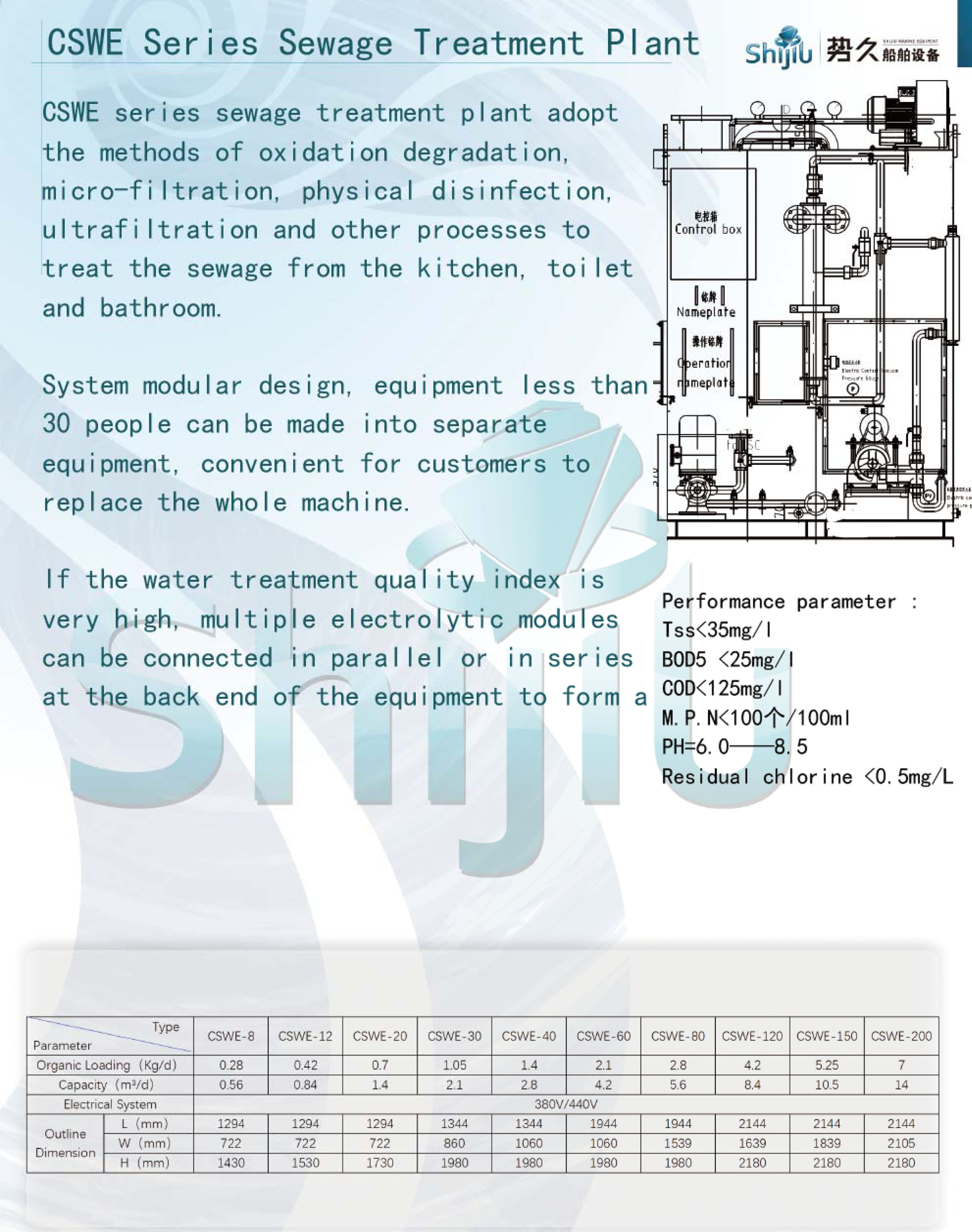 Shijiu Marine Equipment(图4)