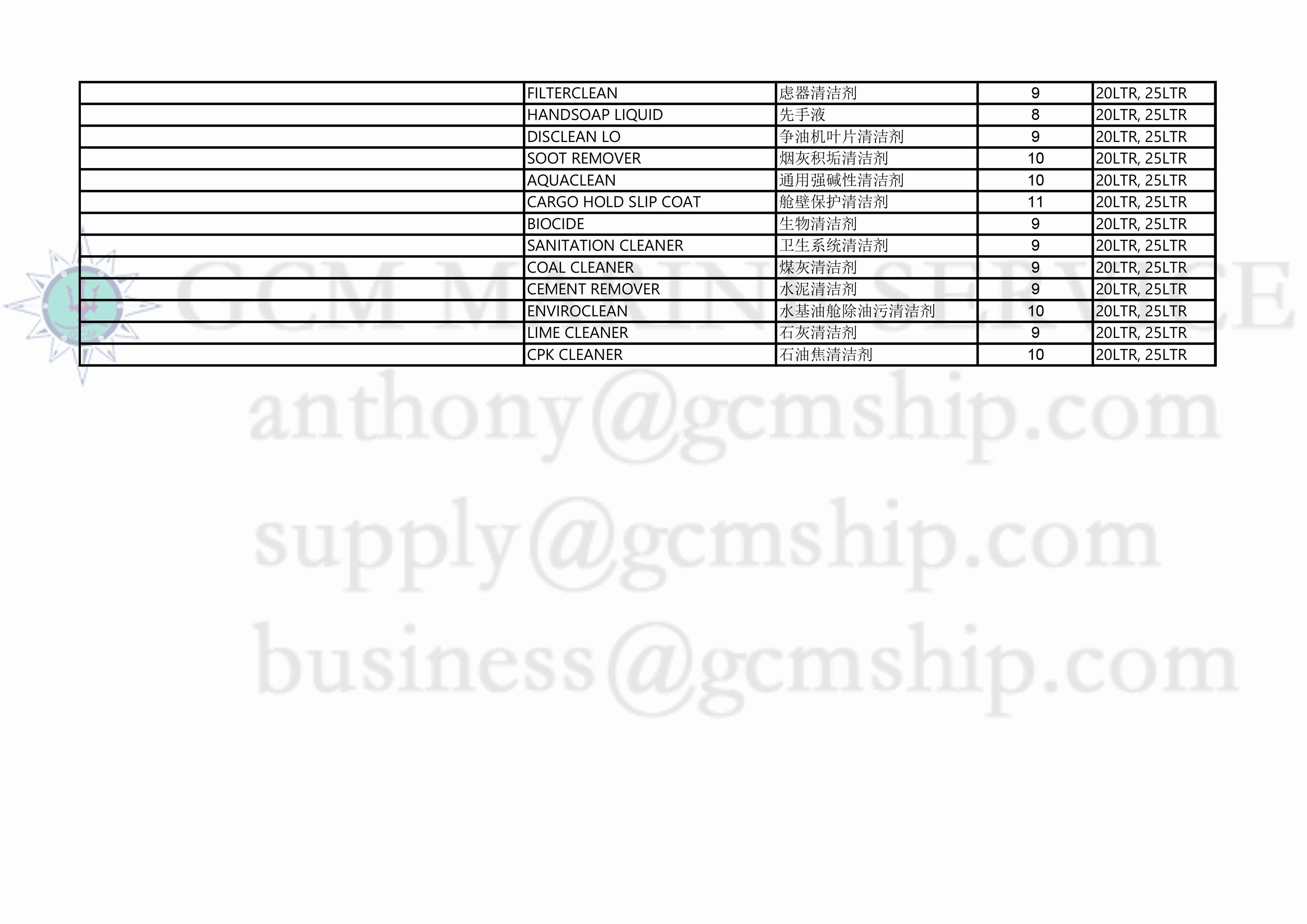 GCM化学品供应(图2)