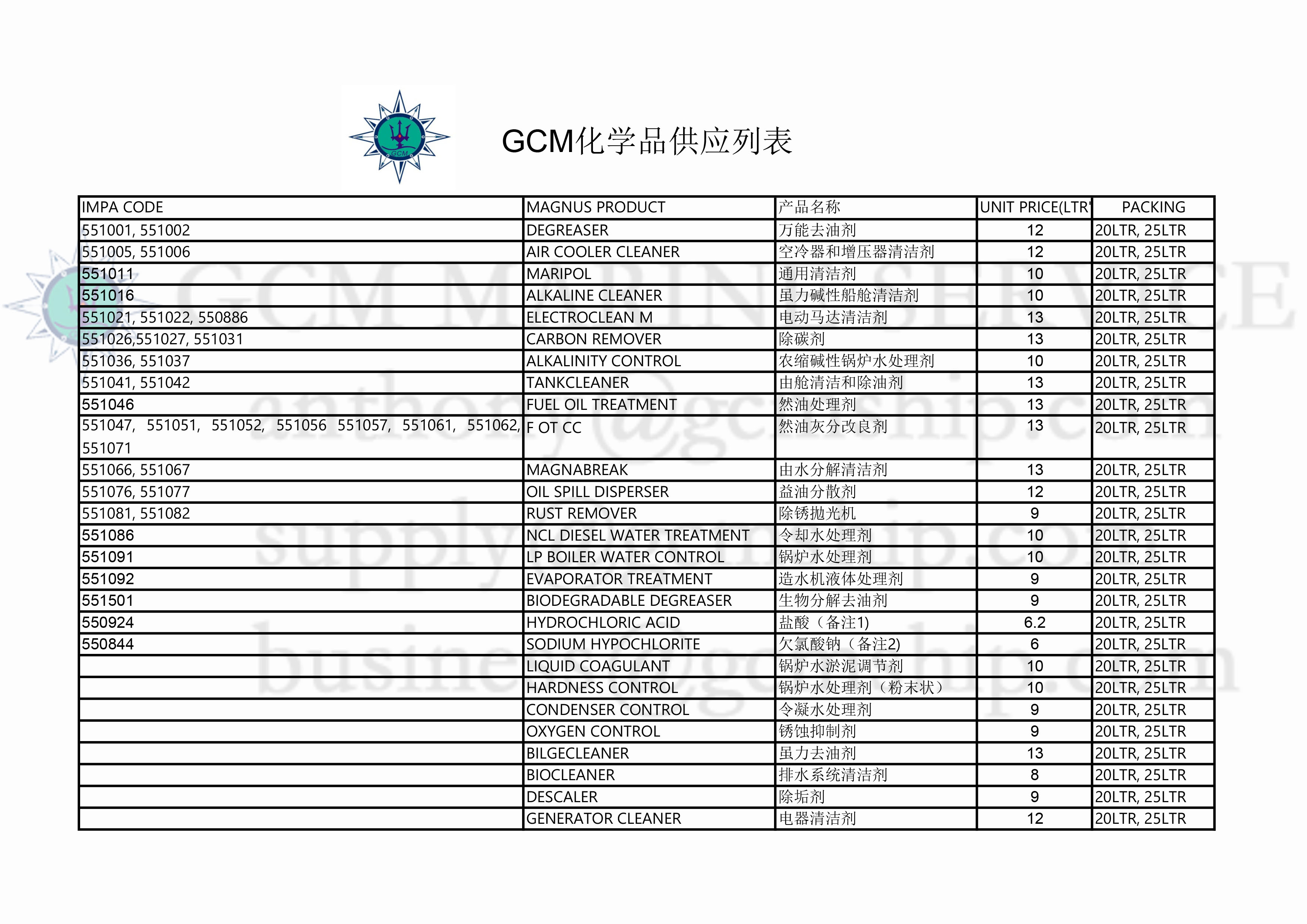 GCM化学品供应(图1)