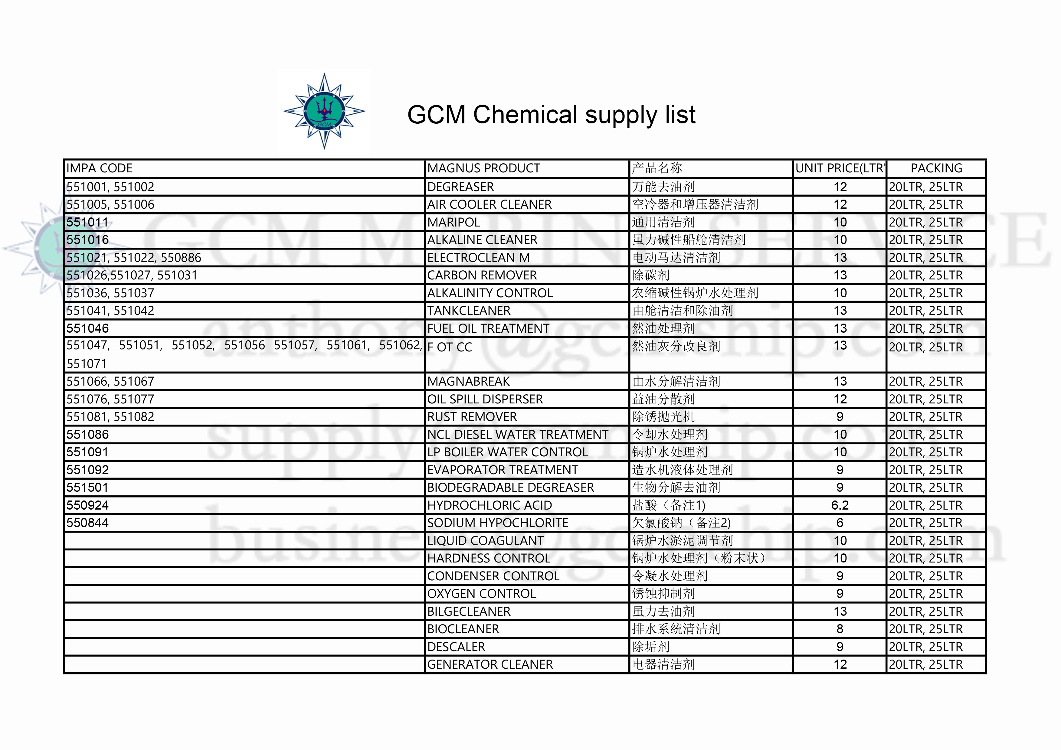 enGCM化学品供应(图1)